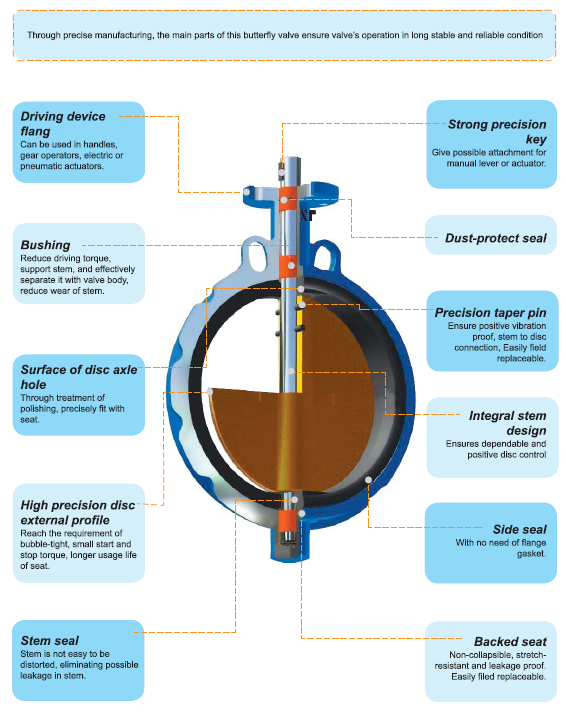 Concentric Resilient Seat Butterfly Valve Manufacturers & Suppliers ...