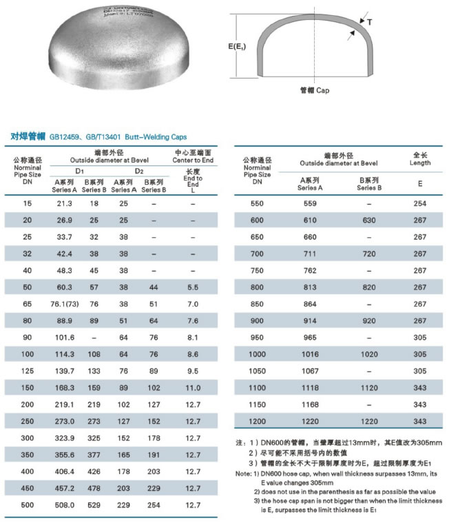 stainless-steel-pipe-cap-manufacturers-suppliers-wenzhou-topnotch