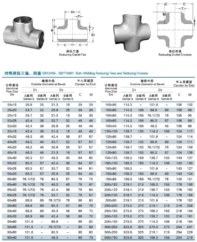 Stainless Steel Tee Manufacturers & Suppliers - Wenzhou Topnotch ...